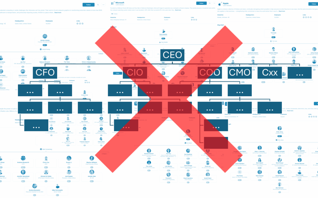 Death of the Org Chart