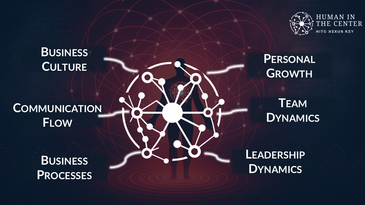 Nexus Key Pillars