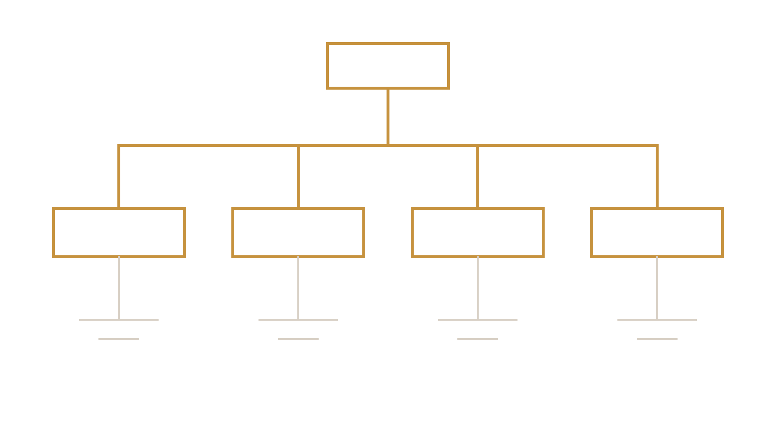 formale-organisation